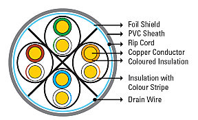 D - Link NCB-C6SGRYR-305